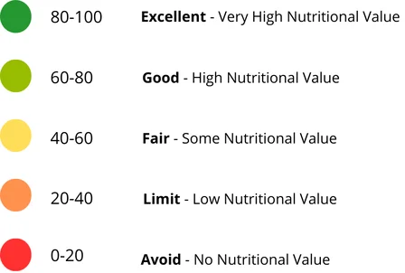GCR Score Rating System from 0-100
